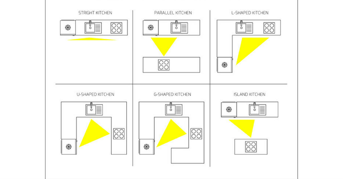 kitchen work zones